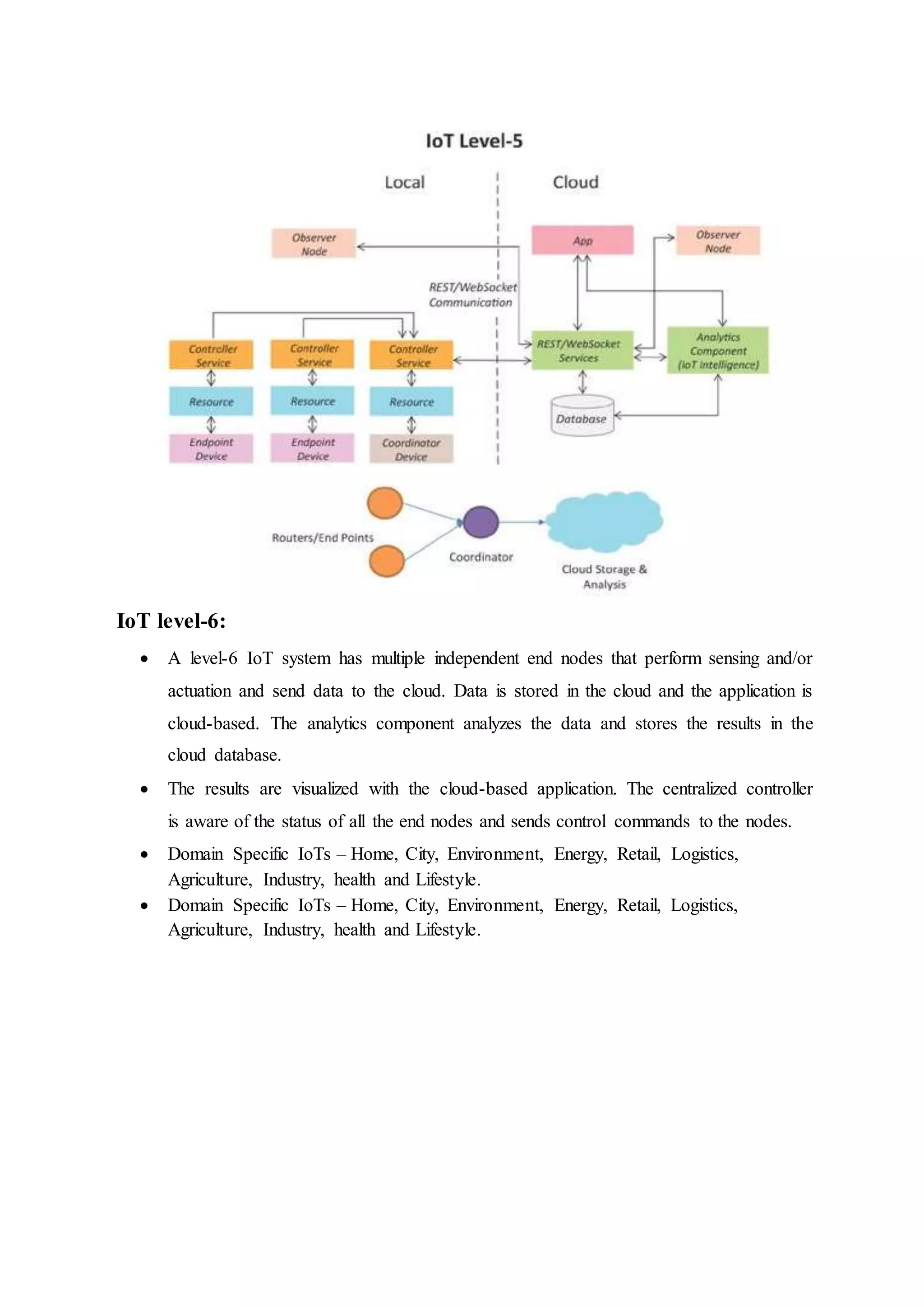 Internet of things unit-1 | DOCX