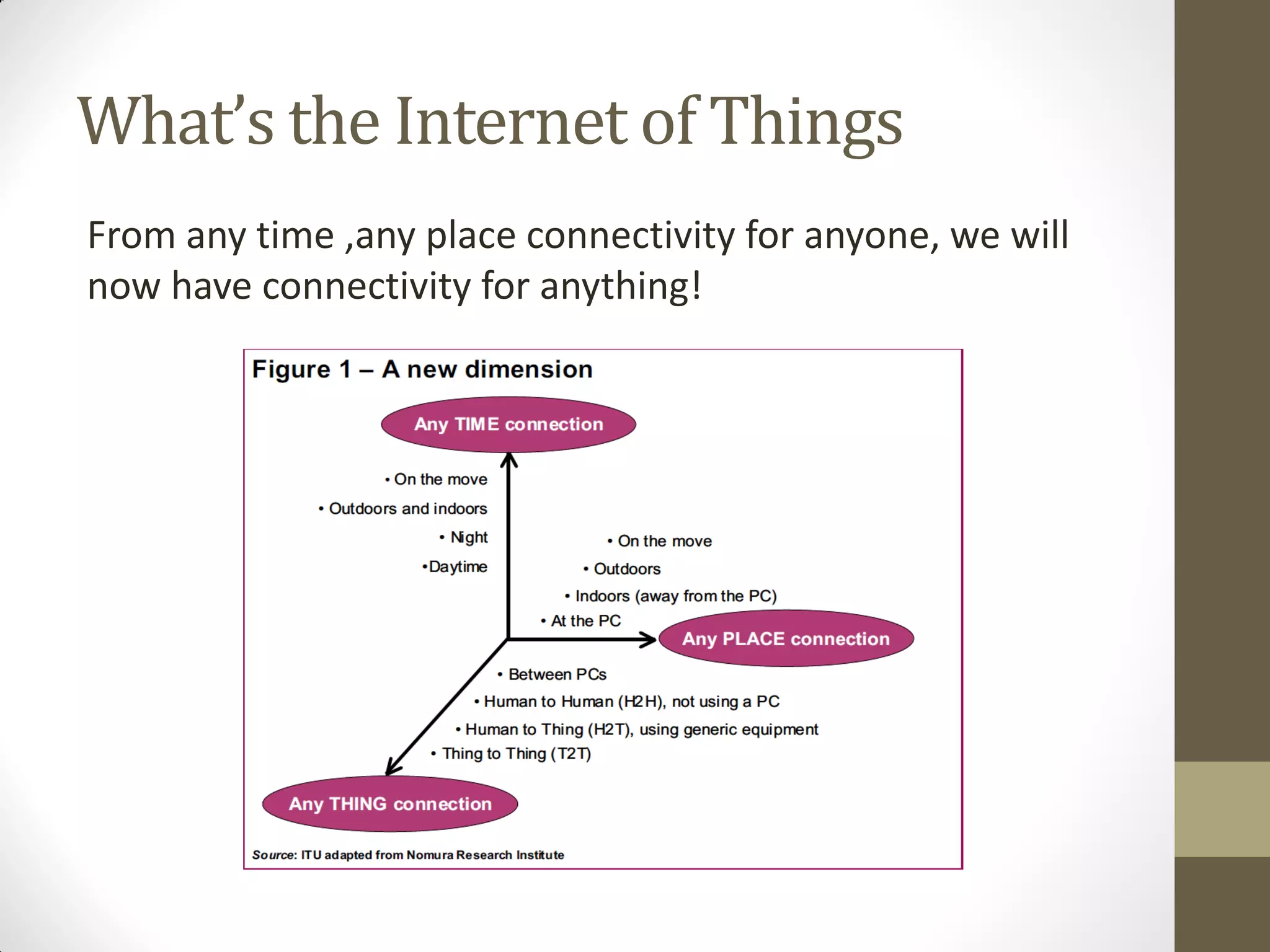What’s the Internet of Things
From any time ,any place connectivity for anyone, we will
now have connectivity for anything!
 