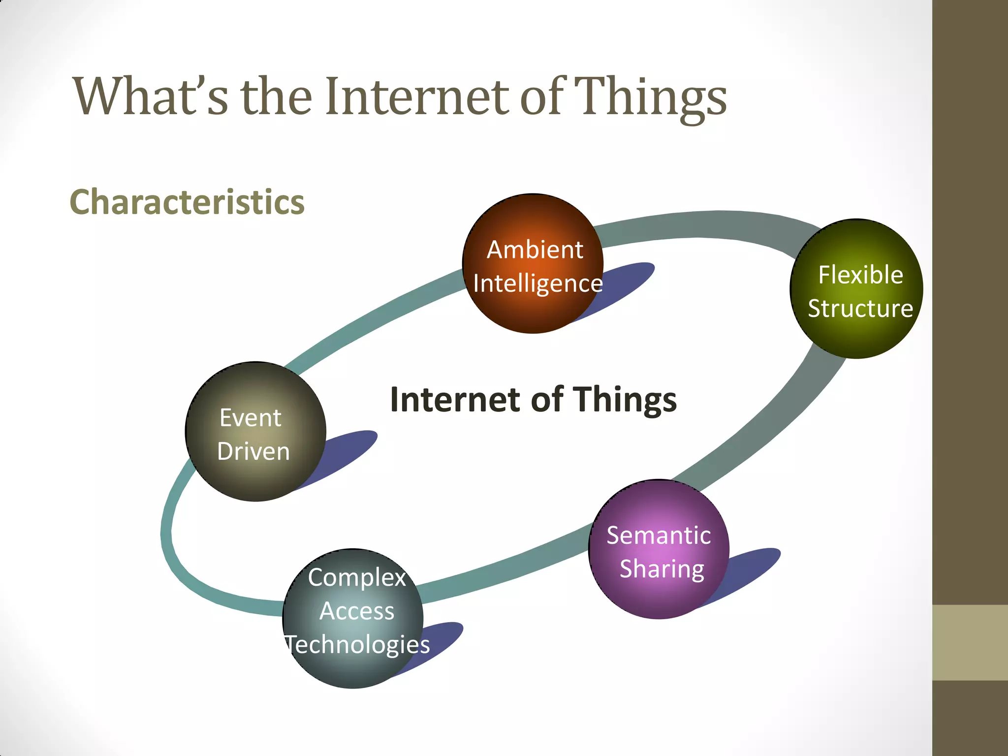 What’s the Internet of Things
Event
Driven
Ambient
Intelligence Flexible
Structure
Semantic
Sharing
Complex
Access
Technologies
Internet of Things
Characteristics
 