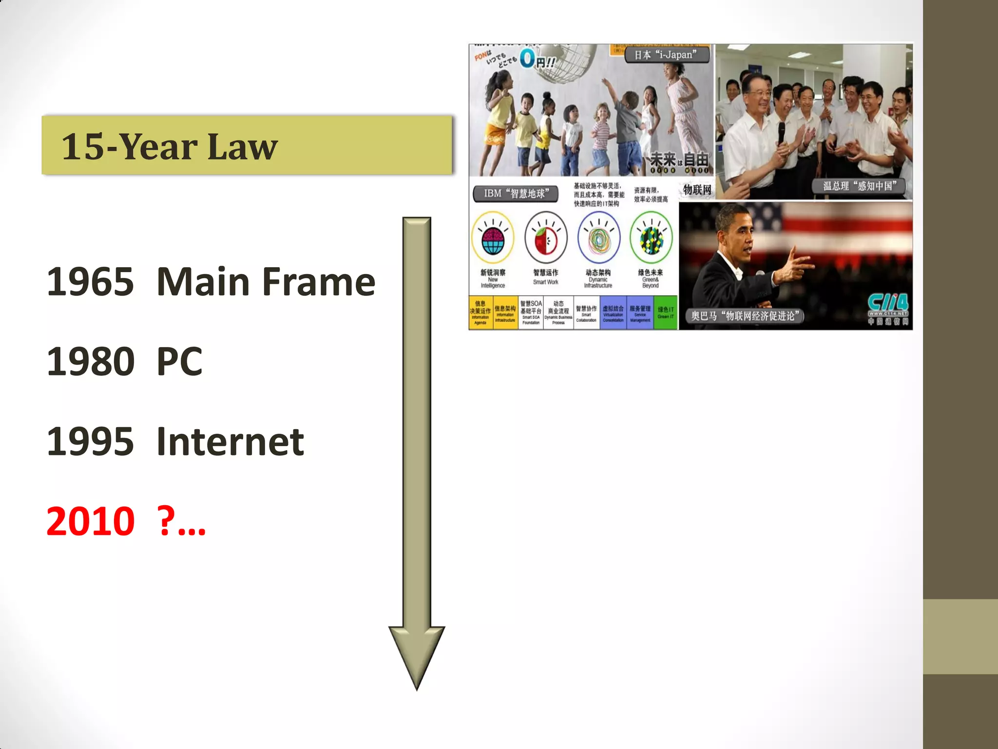 1965 Main Frame
1980 PC
1995 Internet
2010 ?…
15-Year Law
 
