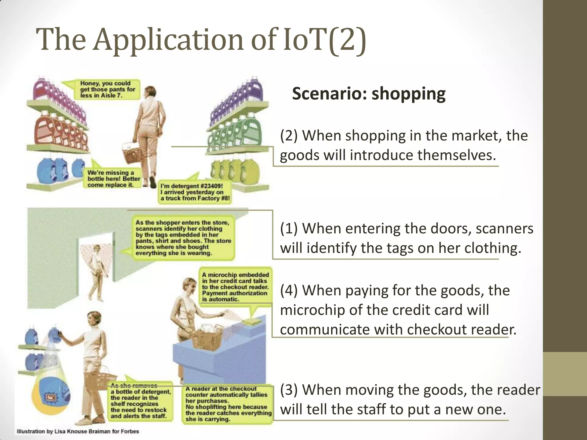 The Application of IoT(2)
Scenario: shopping
(2) When shopping in the market, the
goods will introduce themselves.
(1) When entering the doors, scanners
will identify the tags on her clothing.
(4) When paying for the goods, the
microchip of the credit card will
communicate with checkout reader.
(3) When moving the goods, the reader
will tell the staff to put a new one.
 