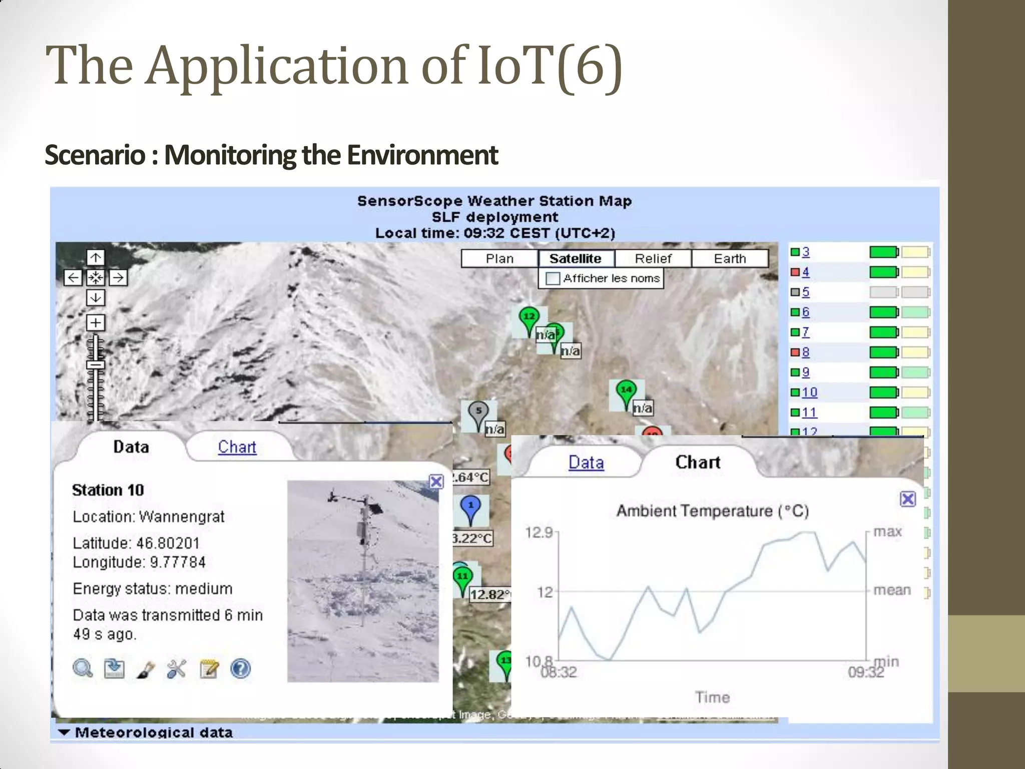 Scenario:MonitoringtheEnvironment
The Application of IoT(6)
 