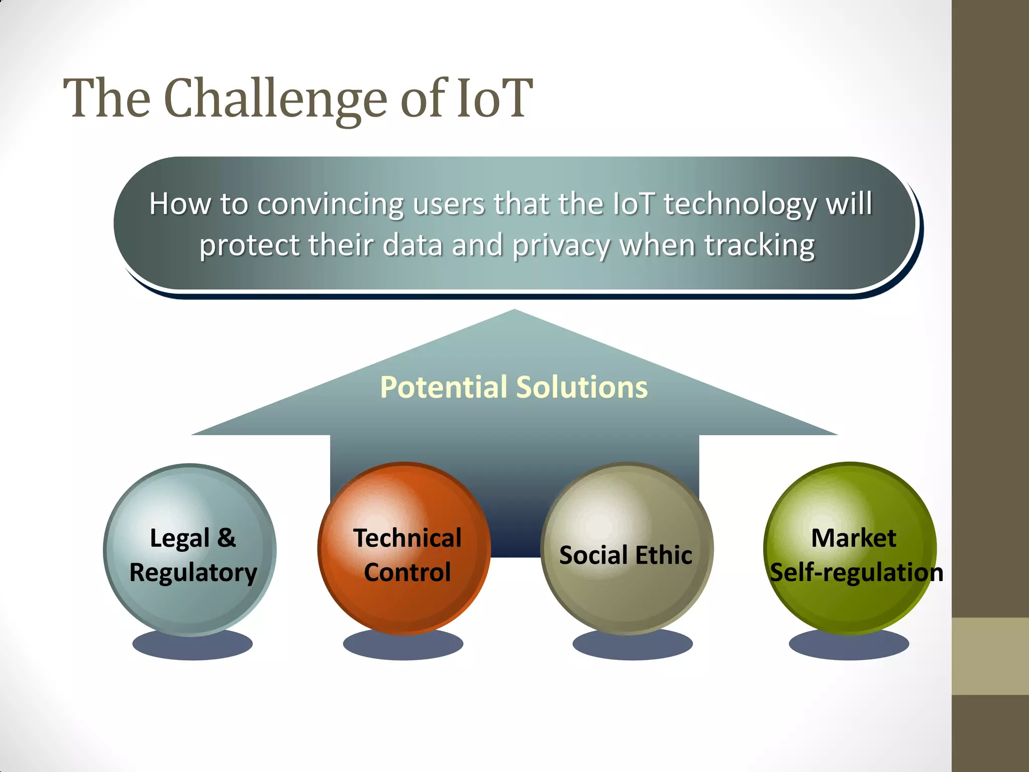 The Challenge of IoT
How to convincing users that the IoT technology will
protect their data and privacy when tracking
Potential Solutions
Legal &
Regulatory
Technical
Control
Social Ethic
Market
Self-regulation
 