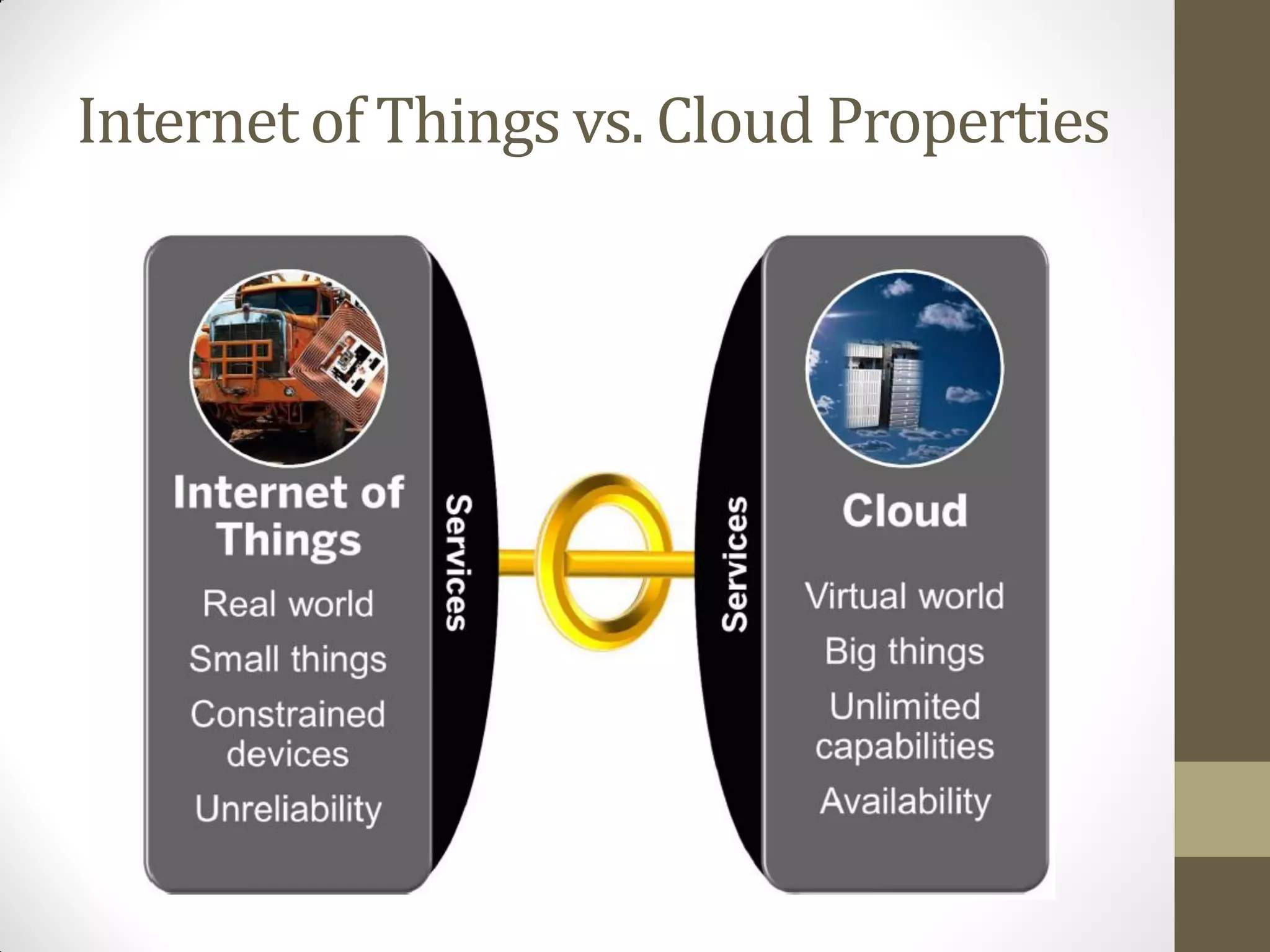 Internet of Things vs. Cloud Properties
 