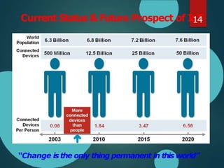 Current Status & Future Prospect of I
o
1T
4
“Change is the only thing permanent in this world”
 