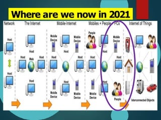 Where are we now in 2021
?
 