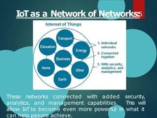 IoT as a Network of Networks
1
:
5
with added security,
These networks connected
analytics, and management capabilities. This will
allow IoT to become even more powerful in what it
can help people achieve.
 