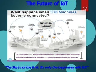 The Future of IoT
17
"TheSky'snot the limit. It'sonly the beginning with IoT."
 