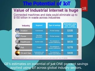 The Potential of IoT
18
GE’s estimates on potential of just ONE percent savings
applied using IoT across global industry sectors.
 