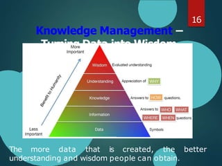 Knowledge Management –
Turning Data into Wisdom
16
better
The more data that is created, the
understanding and wisdom people can obtain.
 