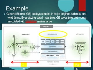 Example
▶General Electric (GE) deploys sensors in its jet engines, turbines, and
wind farms. Byanalyzing data in real time, GEsavestime andmoney
associated withpredictive maintenance.
I
o
Ap
p
 