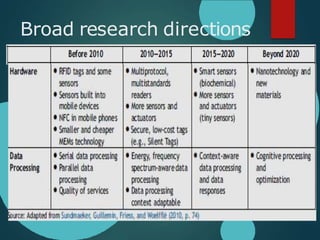 Broad research directions
 