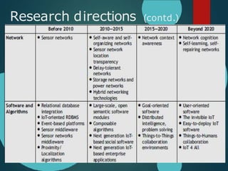 Research directions (contd.)
 