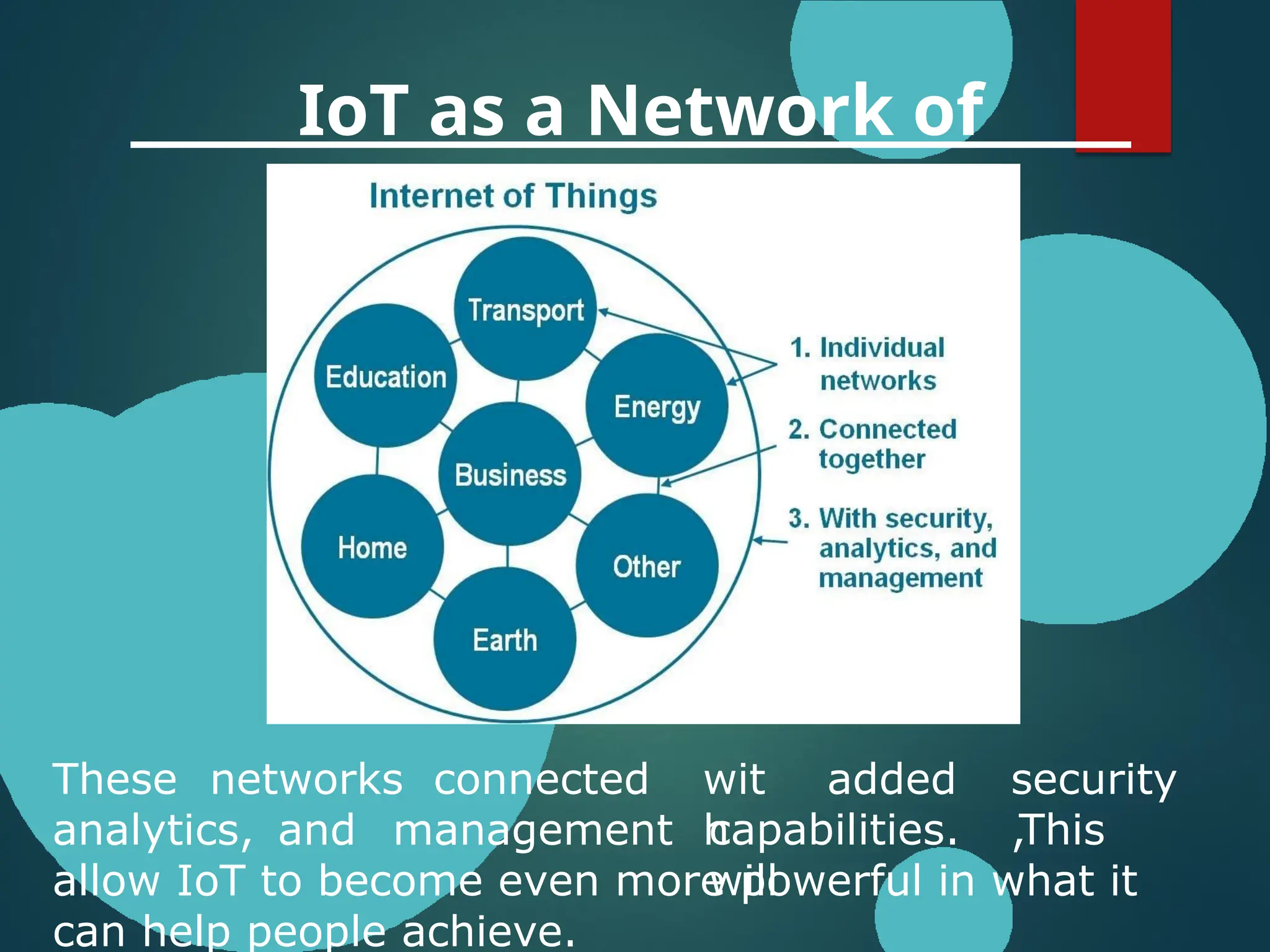 IoT as a Network of
Networks1:5
wit
h
added security
,
These networks connected
analytics, and management capabilities. This
will
allow IoT to become even more powerful in what it
can help people achieve.
 