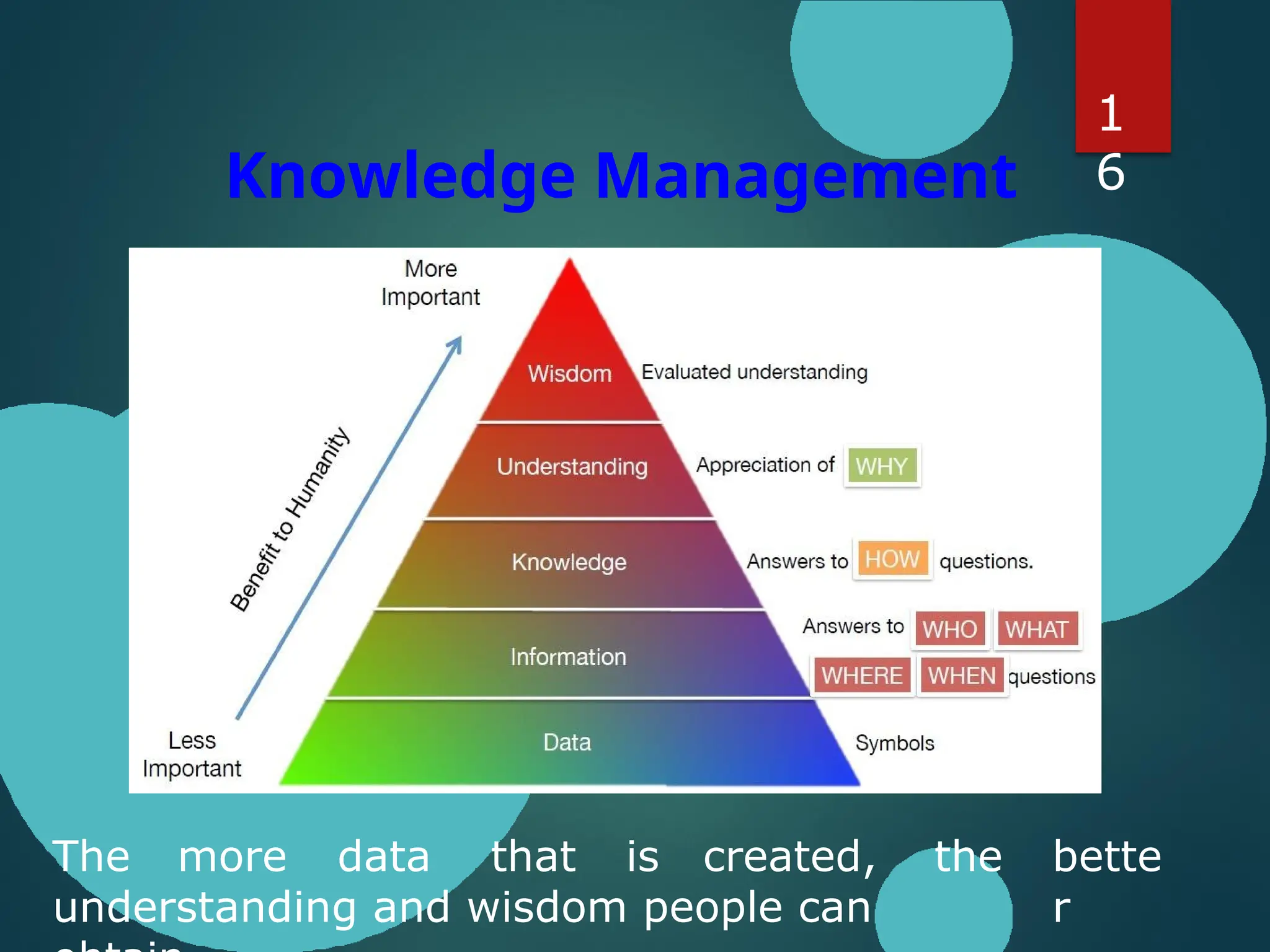Knowledge Management
–
Turning Data into Wisdom
1
6
bette
r
The more data that is created, the
understanding and wisdom people can
 