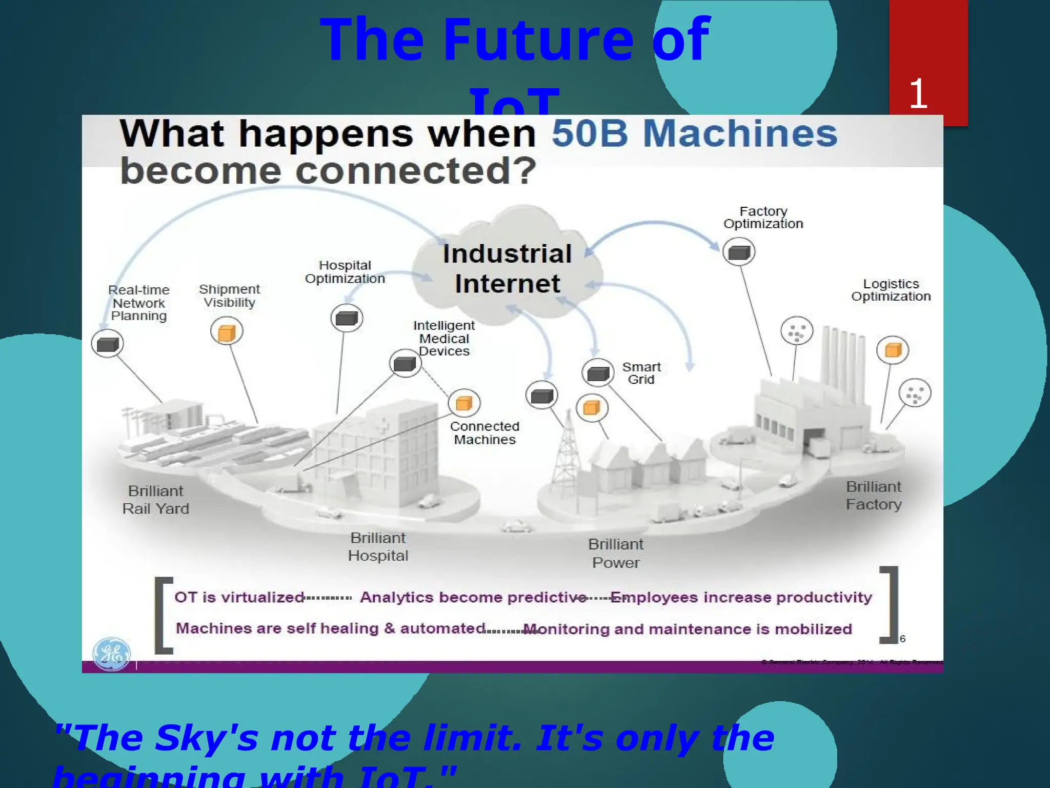 The Future of
IoT 1
7
"The Sky's not the limit. It's only the
 