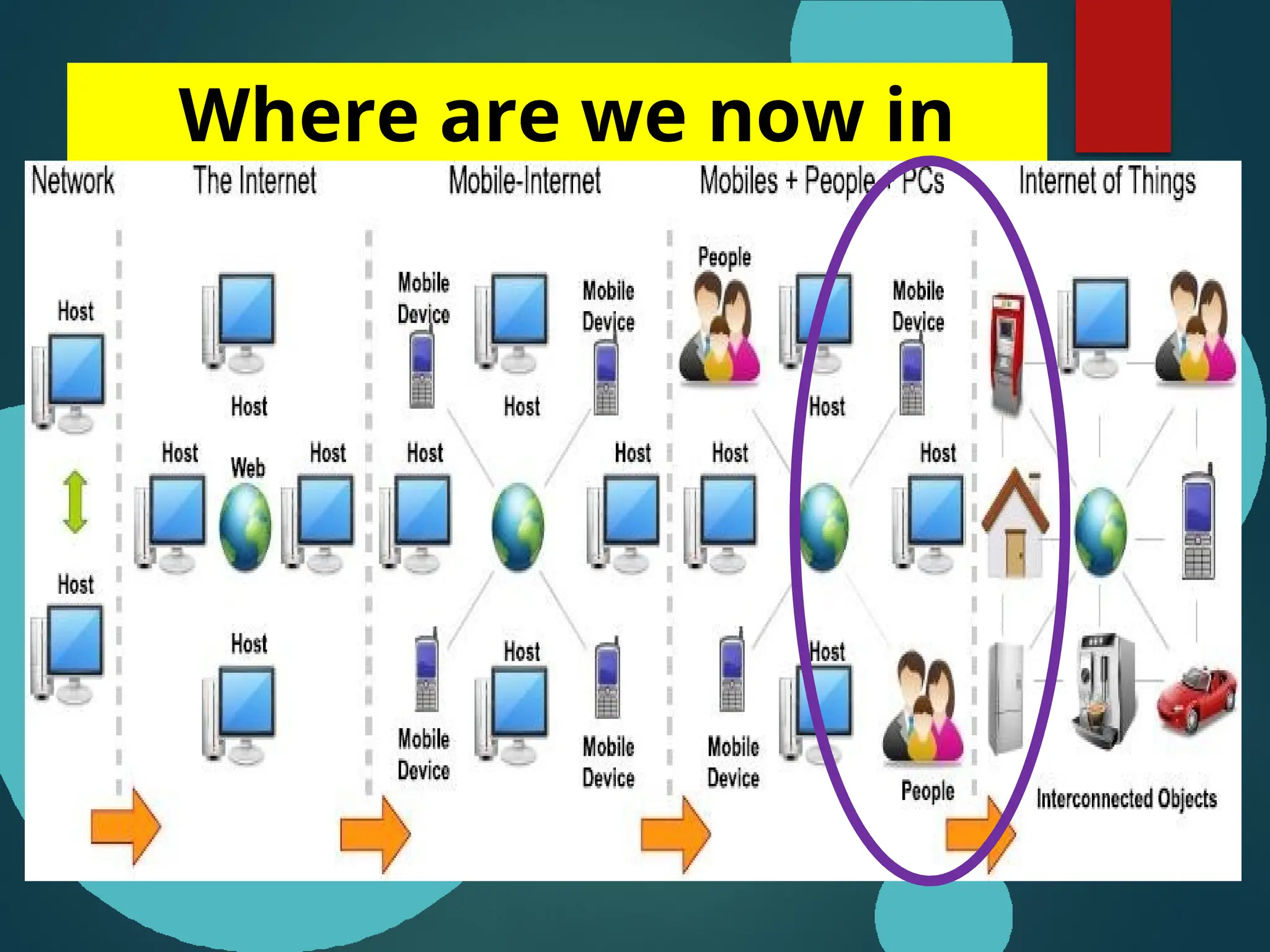 Where are we now in
2021
?
 
