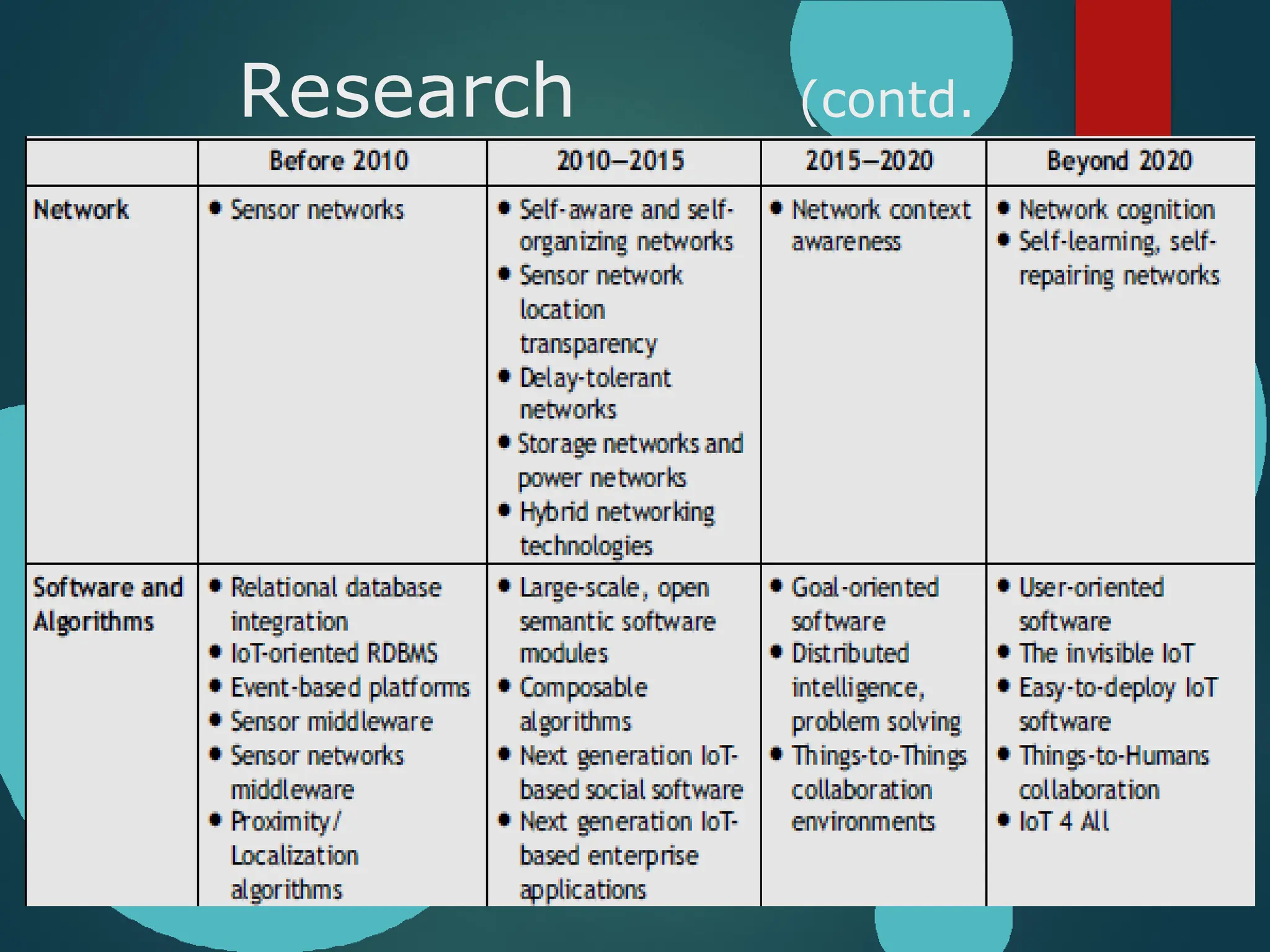 Research
directions
(contd.
)
 