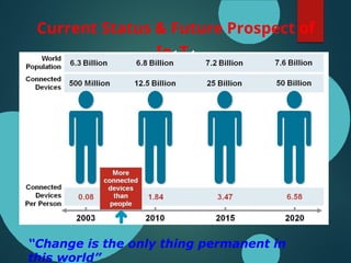 Current Status & Future Prospect of
Io1T4
“Change is the only thing permanent in
this world”
 