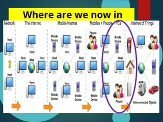 Where are we now in
2021
?
 