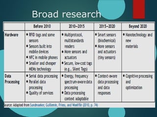 Broad research
directions
 