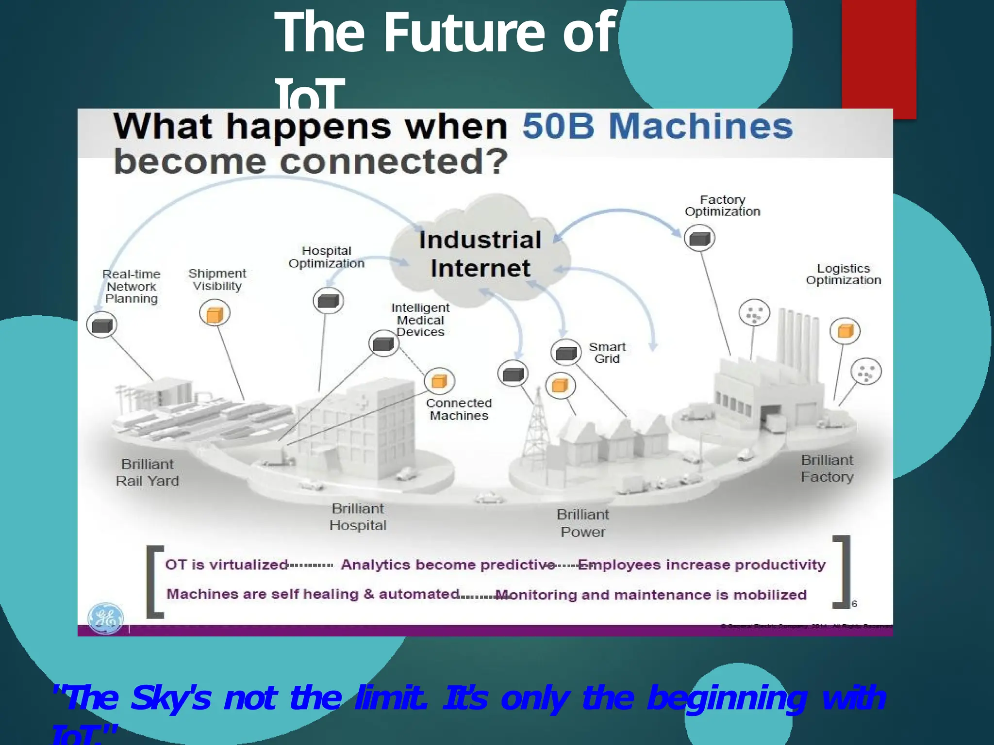 The Future of
IoT
"The Sky's not the limit. It's only the beginning with
 