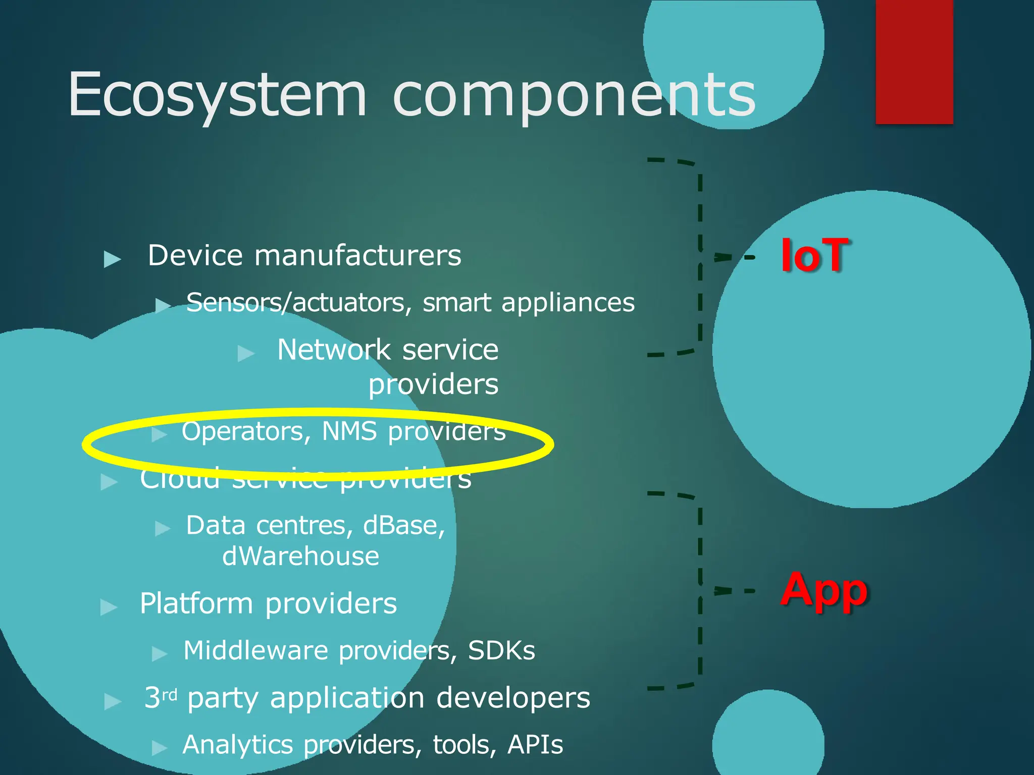Ecosystem components
▶ Device manufacturers
▶ Sensors/actuators, smart appliances
▶ Network service
providers
▶ Operators, NMS providers
▶ Cloud service providers
▶ Data centres, dBase,
dWarehouse
▶ Platform providers
▶ Middleware providers, SDKs
▶ 3rd party application developers
▶ Analytics providers, tools, APIs
IoT
App
 