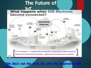 The Future of
IoT
"The Sky's not the limit. It's only the beginning with
 