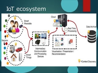IoT ecosystem
 