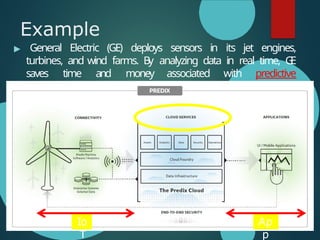 Example
▶ General Electric (GE) deploys sensors in its jet engines,
turbines, and wind farms. By analyzing data in real time, G
E
saves time and money associated with predictive
maintenance.
Io
T
Ap
p
 