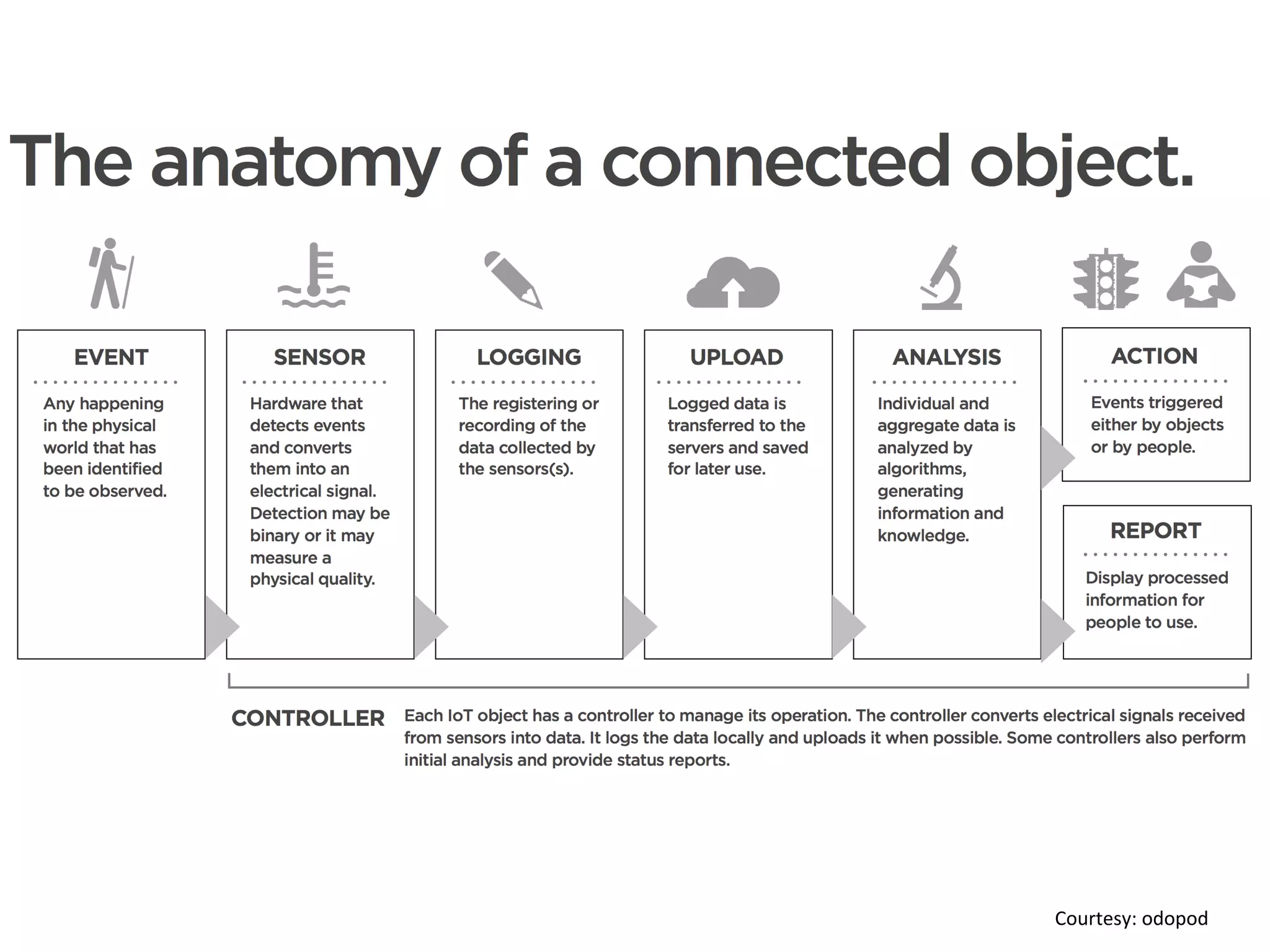 Courtesy:	
  odopod	
  
 