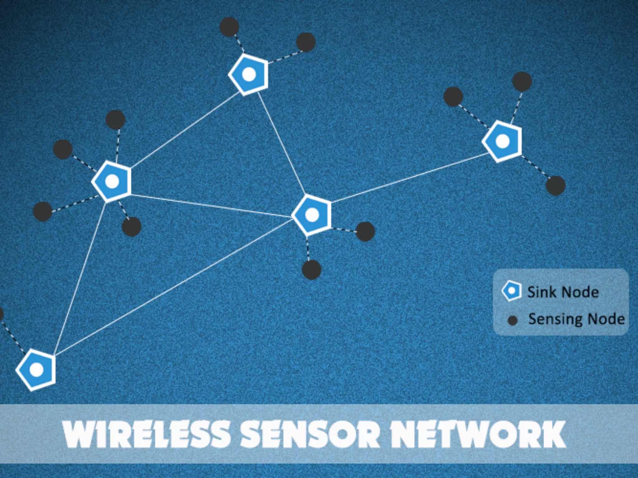 Wireless	
  Sensor	
  Networks	
  
 