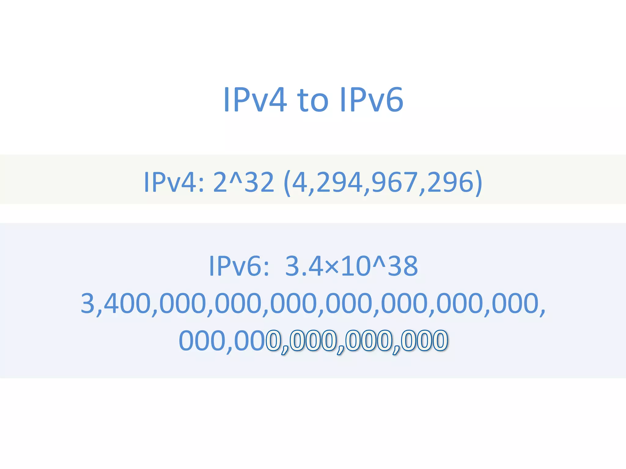 IPv4	
  to	
  IPv6	
  
IPv4:	
  2^32	
  (4,294,967,296)	
  	
  	
  	
  
IPv6:	
  	
  3.4×10^38	
  
3,400,000,000,000,000,000,000,000,	
  
000,00
 