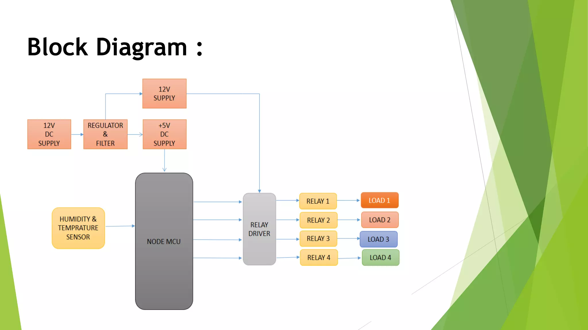 Block Diagram : 