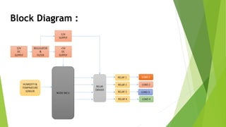 IOT: Home Automation using Android Application | PDF