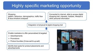 Highly specific marketing opportunity
Enable marketers to offer personalised & targeted
 Advertisements
 Promotions
 Product bundles (Cross-sell & up-sell)
Integration of physical & digital shopping trail
Shopping
pattern, behaviour, demographics, traffic flow
& face emotions analysed
Connected to internet, able to access digital
shopping trail, interests, hobbies, lifestyle &
other personal information
Identify best spots for product placements and
advertisements
 