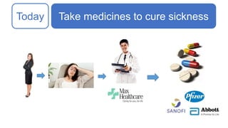 Take medicines to cure sicknessToday
 