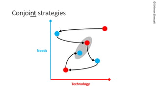 © Shimon Shmueli 
Source: Gartner 
Internet of Things 
The hype cycle IoT. Meaningful?  