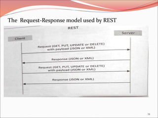 The Request-Response model used by REST
38
 