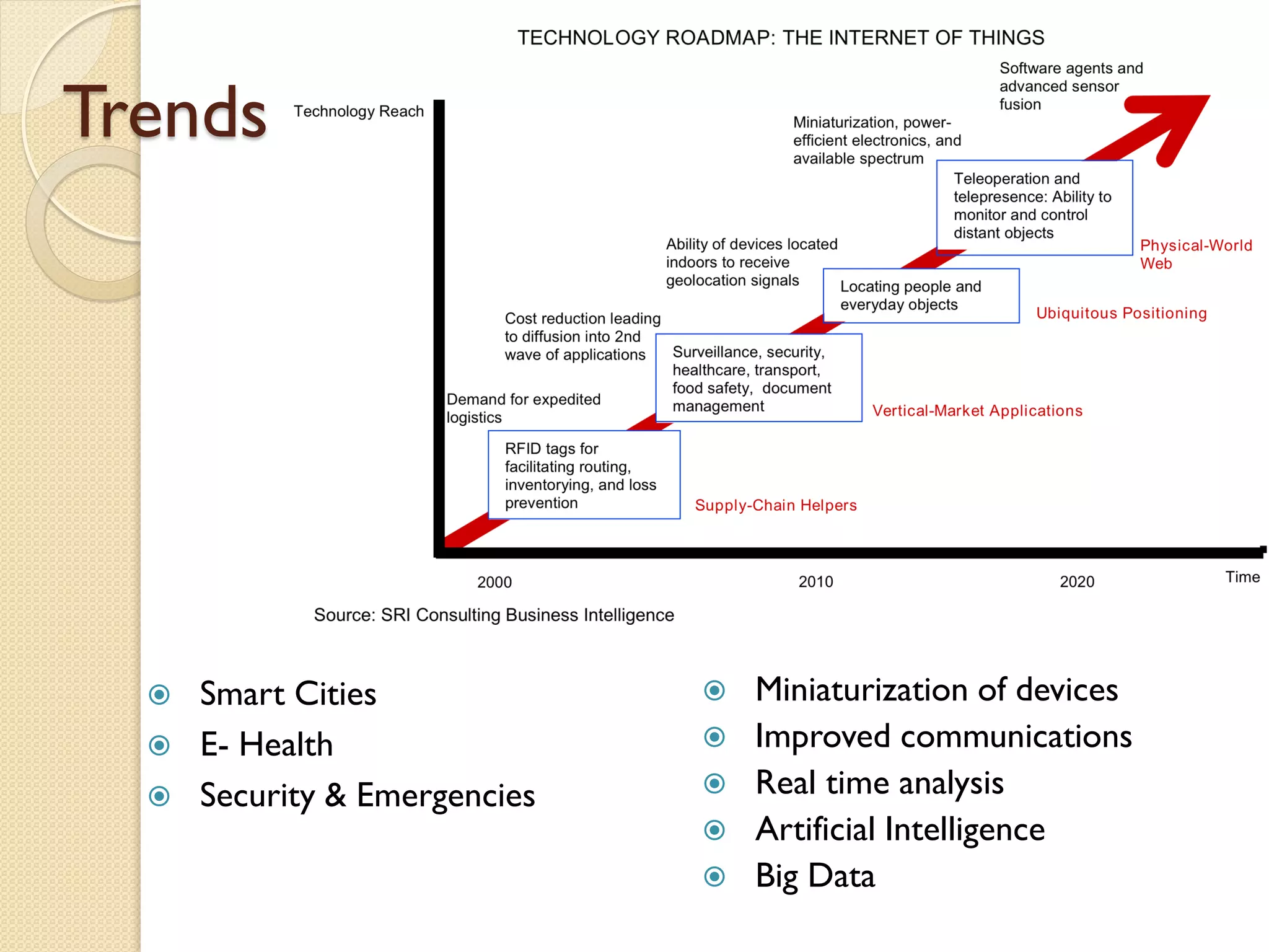 Trends
 Smart Cities
 E- Health
 Security & Emergencies
 Miniaturization of devices
 Improved communications
 Real time analysis
 Artificial Intelligence
 Big Data
 