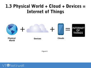 1.3 Physical World + Cloud + Devices =
Internet of Things
Figure 8
 