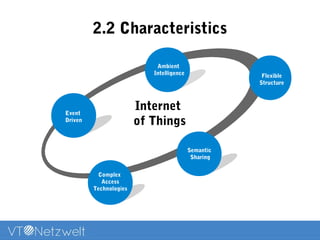2.2 Characteristics
Event
Driven
Ambient
Intelligence Flexible
Structure
Semantic
Sharing
Complex
Access
Technologies
Internet
of Things
 