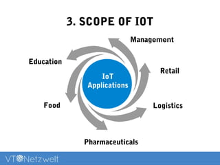 3. SCOPE OF IOT
Education
Food
Management
IoT
Applications
Retail
Logistics
Pharmaceuticals
 