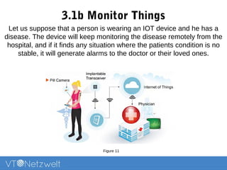 3.1b Monitor Things
Figure 11
Let us suppose that a person is wearing an IOT device and he has a
disease. The device will keep monitoring the disease remotely from the
hospital, and if it finds any situation where the patients condition is no
stable, it will generate alarms to the doctor or their loved ones.
 