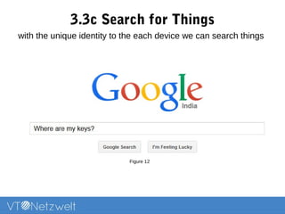 3.3c Search for Things
Figure 12
with the unique identity to the each device we can search things
 