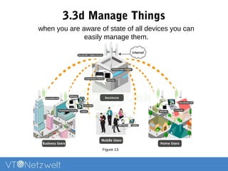 3.3d Manage Things
Figure 13
when you are aware of state of all devices you can
easily manage them.
 
