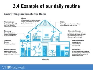 3.4 Example of our daily routine
Figure 15
 