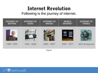 Internet Revolution
Following is the journey of internet.
Figure1
 