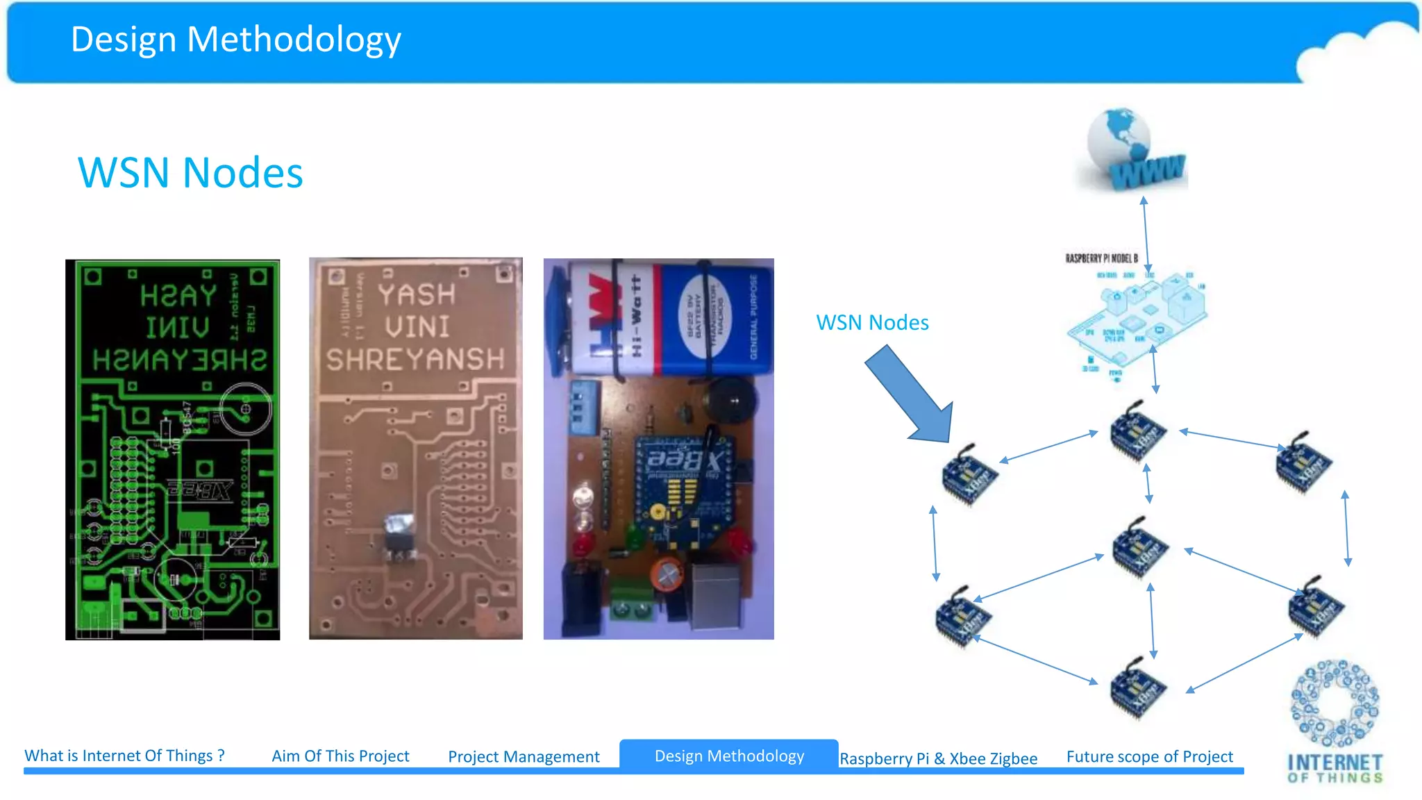 Project Management Project ManagementWhat is Internet Of Things ? Aim Of This Project Future scope of ProjectDesign Methodology Raspberry Pi & Xbee ZigbeeDesign Methodology 