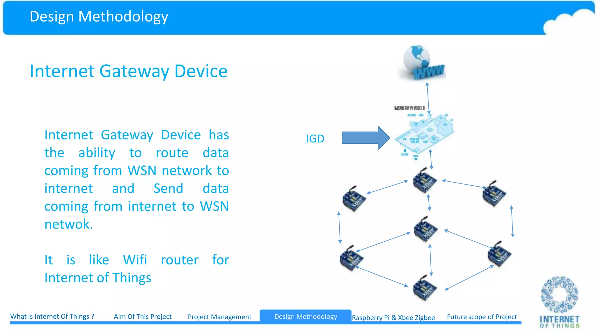 Design Methodology Internet Gateway Device Project ManagementWhat is Internet Of Things ? Aim Of This Project Future scope of ProjectDesign Methodology Raspberry Pi & Xbee ZigbeeDesign Methodology 